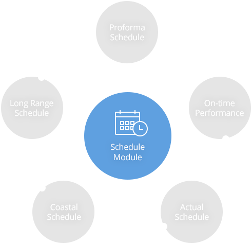 Schedule Module - Proforma Schedule, Long Range Schedule, Coastal Schedule, Actual Schedule, On-time Performance