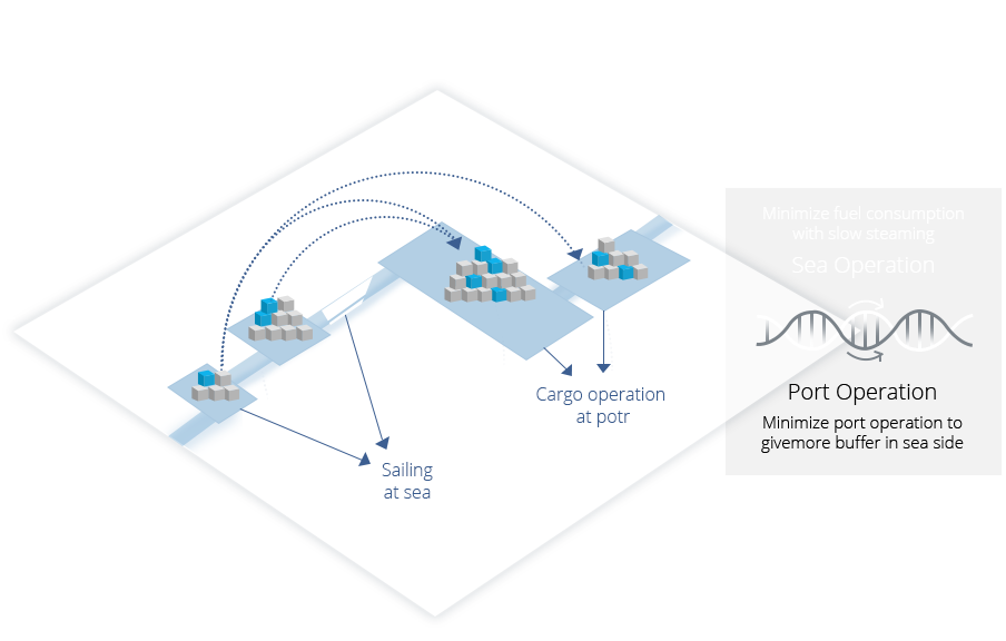 How is CARA SKED working for YOU