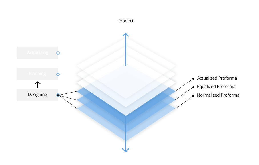 Layered Schedule Information