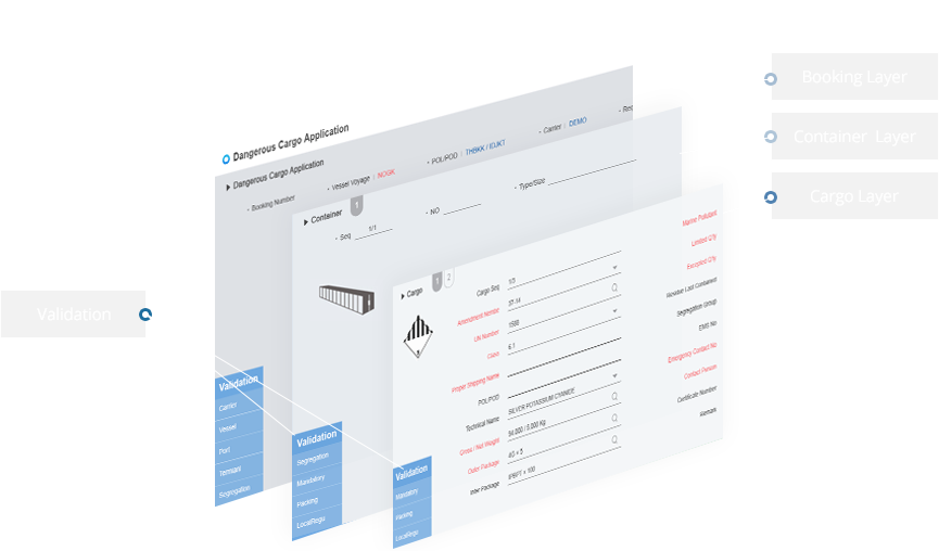 Layered Dangerous Cargo Application